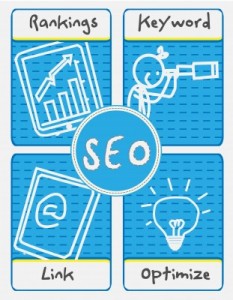 Elements of SEO