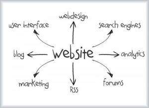 Website construction